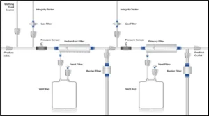 PUPSIT pre-use post sterilisation integrity test sterile filtration